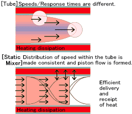 UPEQ static-mixer chemical reaction